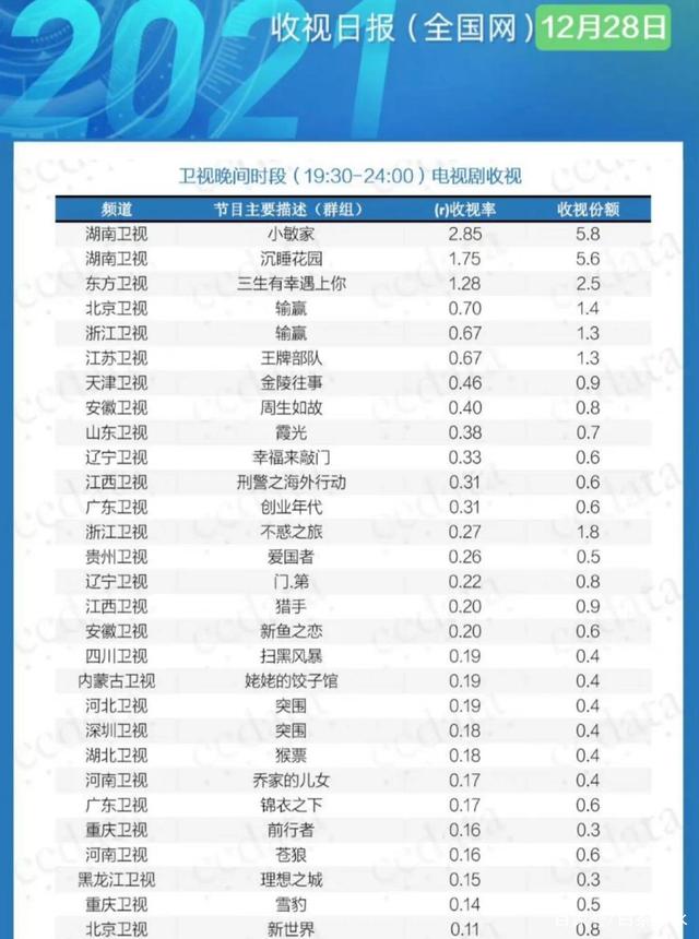 最新劇收視率排名及熱門電視劇概覽