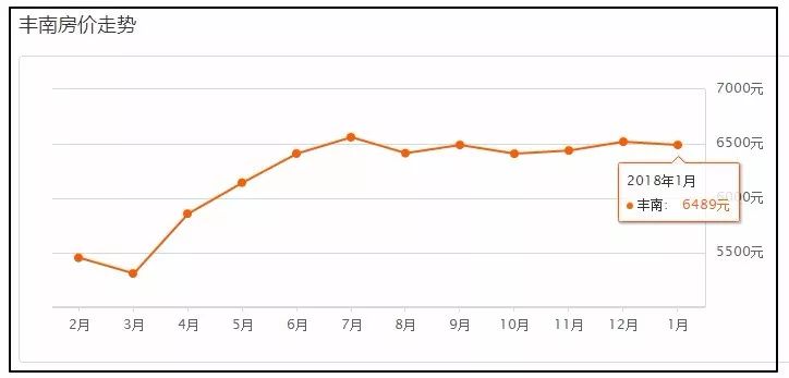 豐南樓盤最新房價詳解，獲取與理解房價信息的指南