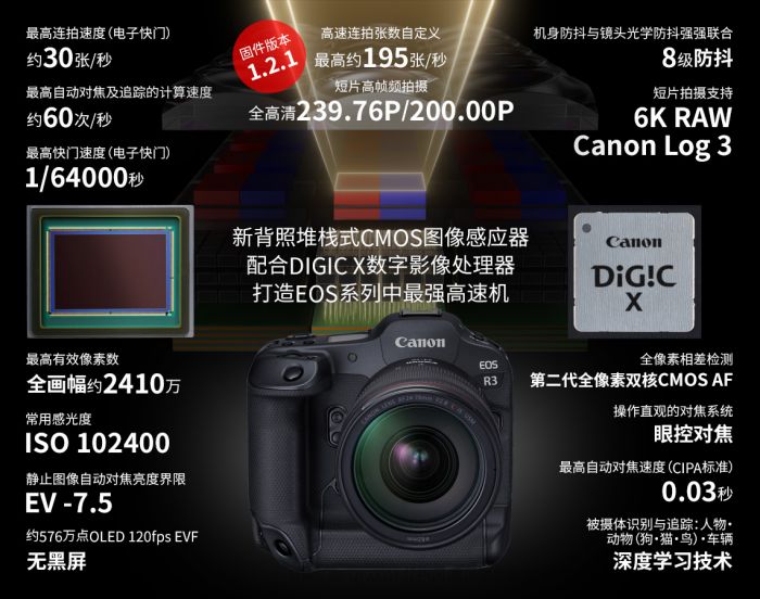 佳能全新全畫幅相機，科技與藝術的巔峰融合