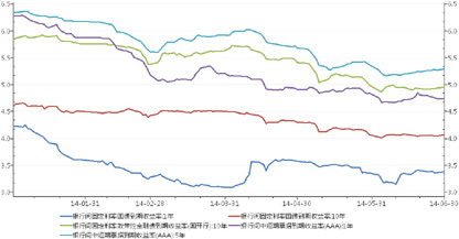 短期債券最新消息，市場動態、投資者關注點一網打盡
