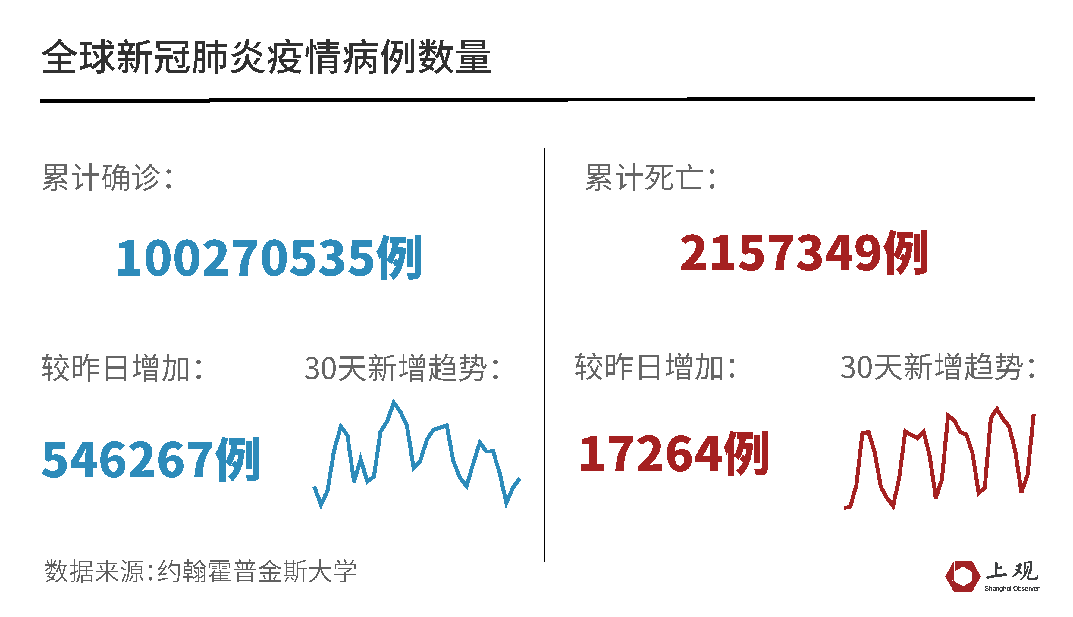 新冠肺炎最新數據匯總與分析，疫情動態及相關觀點探討