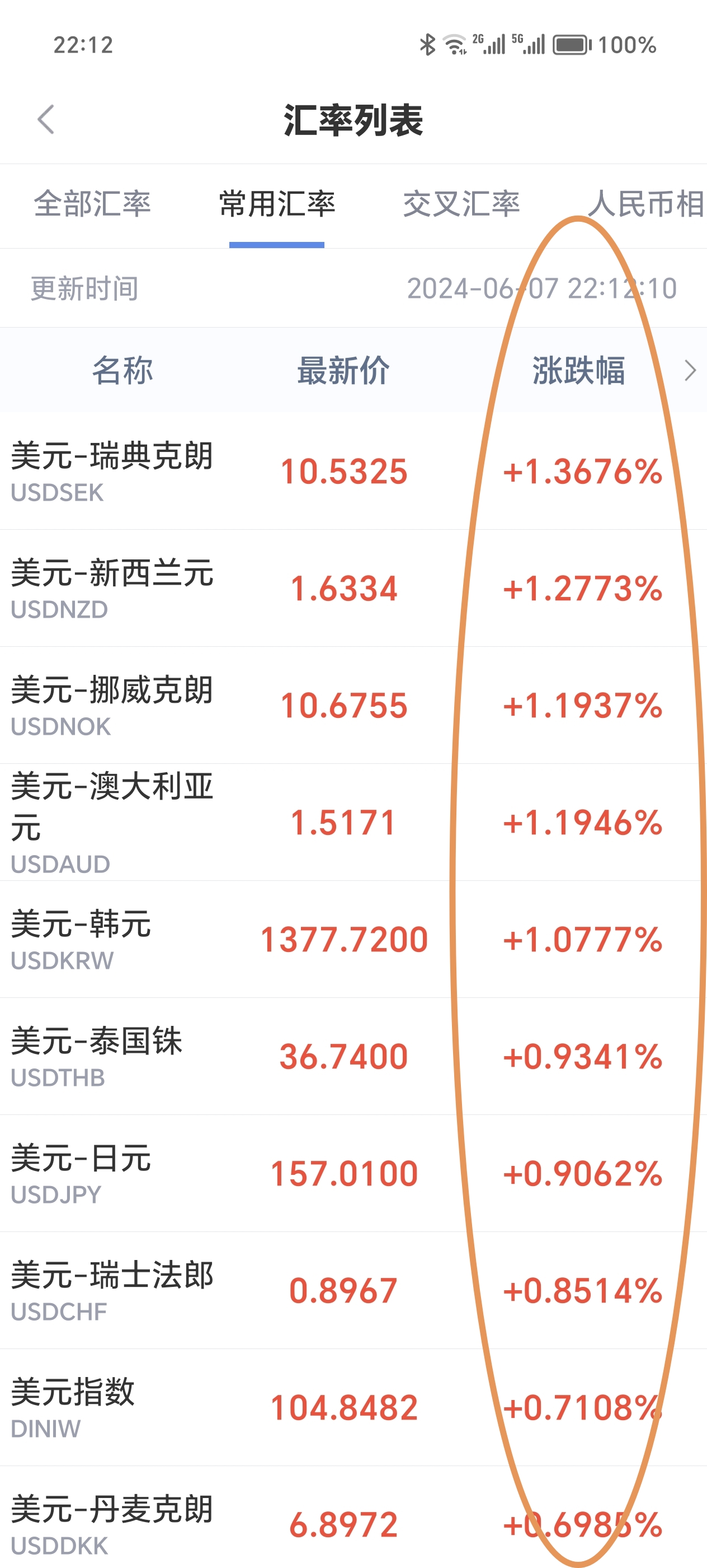 全球視野下的美元貶值趨勢(shì)及其對(duì)經(jīng)濟(jì)的影響分析