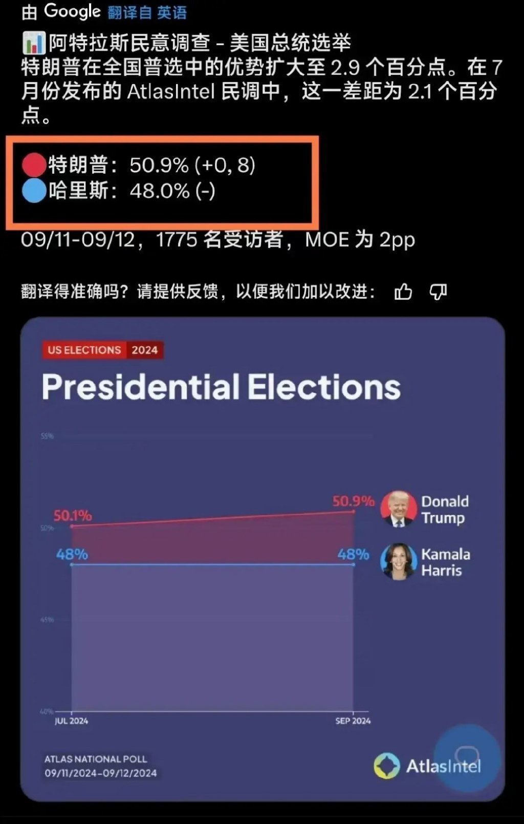 特朗普投票結果揭曉，風云再起，未來何去何從？