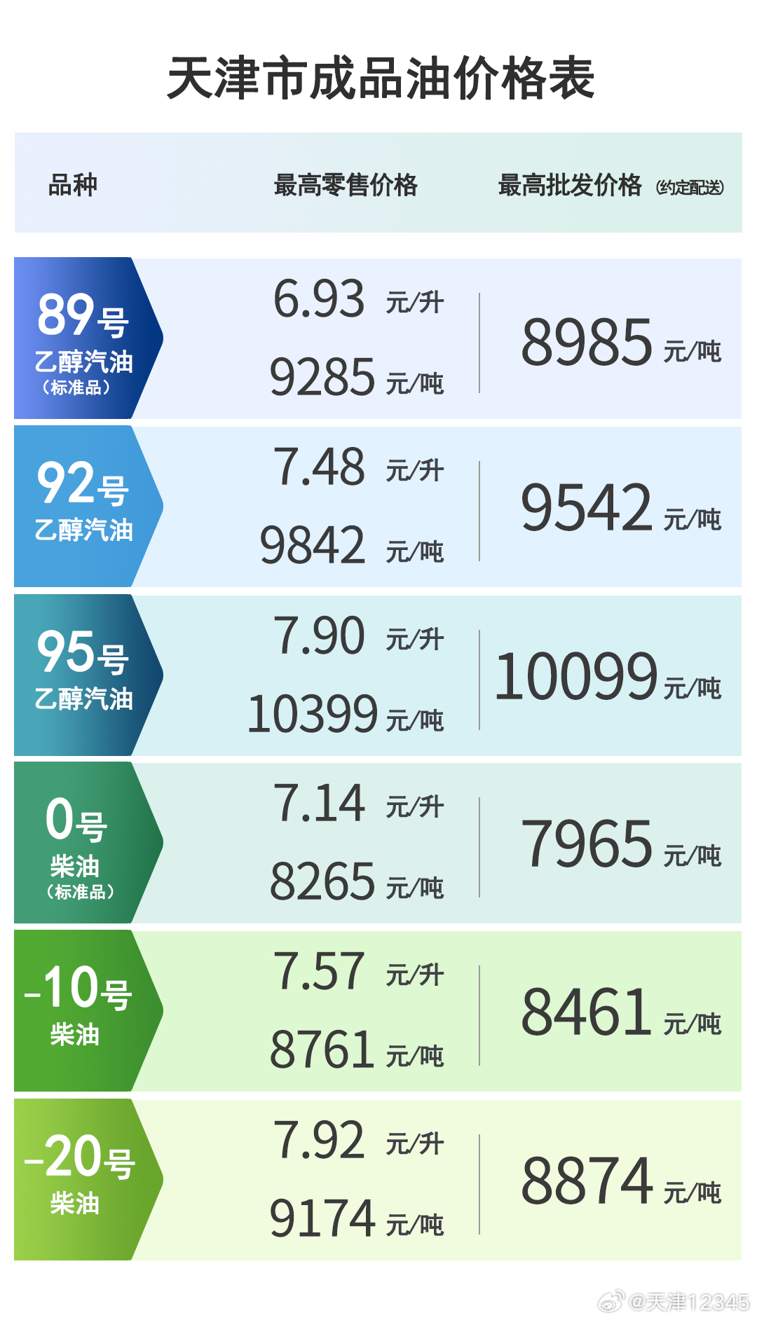 全國成品油價格動態(tài)，變化中的力量與自信成就感的交織