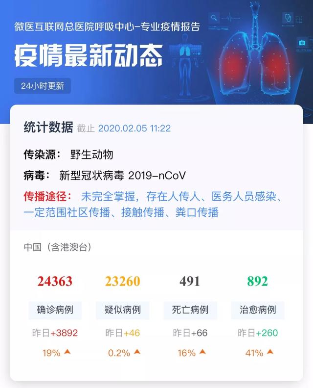 新型肺炎疫情病原揭秘，自然美景背后的探險之旅