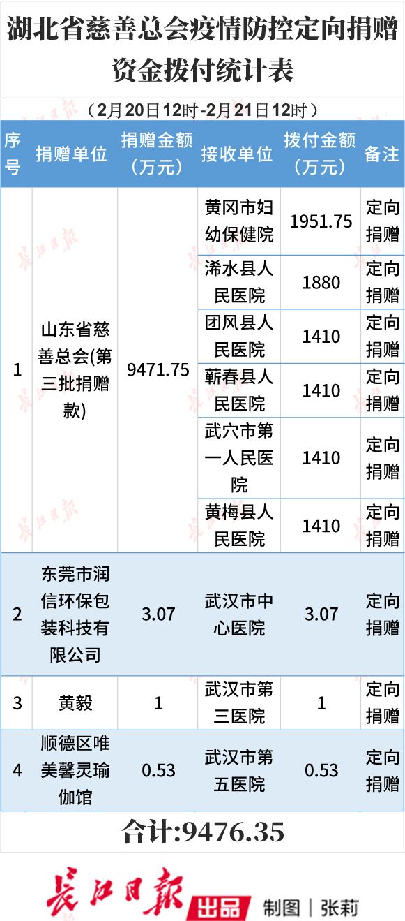 疫情最新消息費用概覽