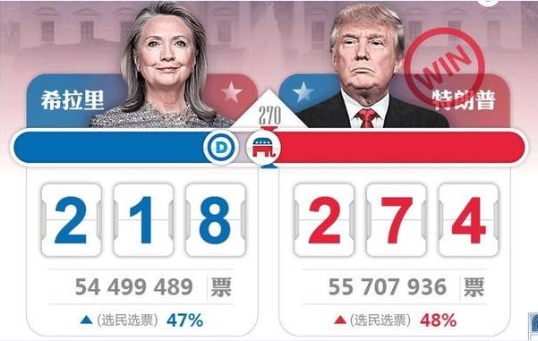 美國大選最新微博動態,逆風翻盤,把握成長機會!