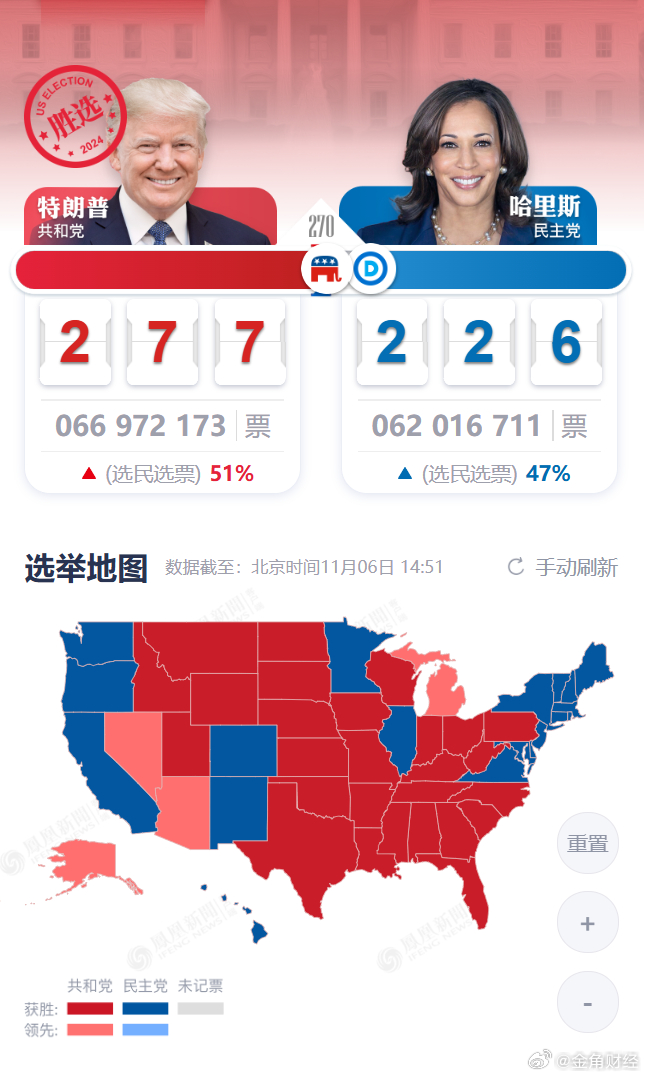 最新美國總統選舉，多維度的政治較量