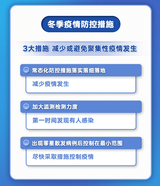 疫情冬季最新動態，正能量之旅，學習變化帶來自信與成就感
