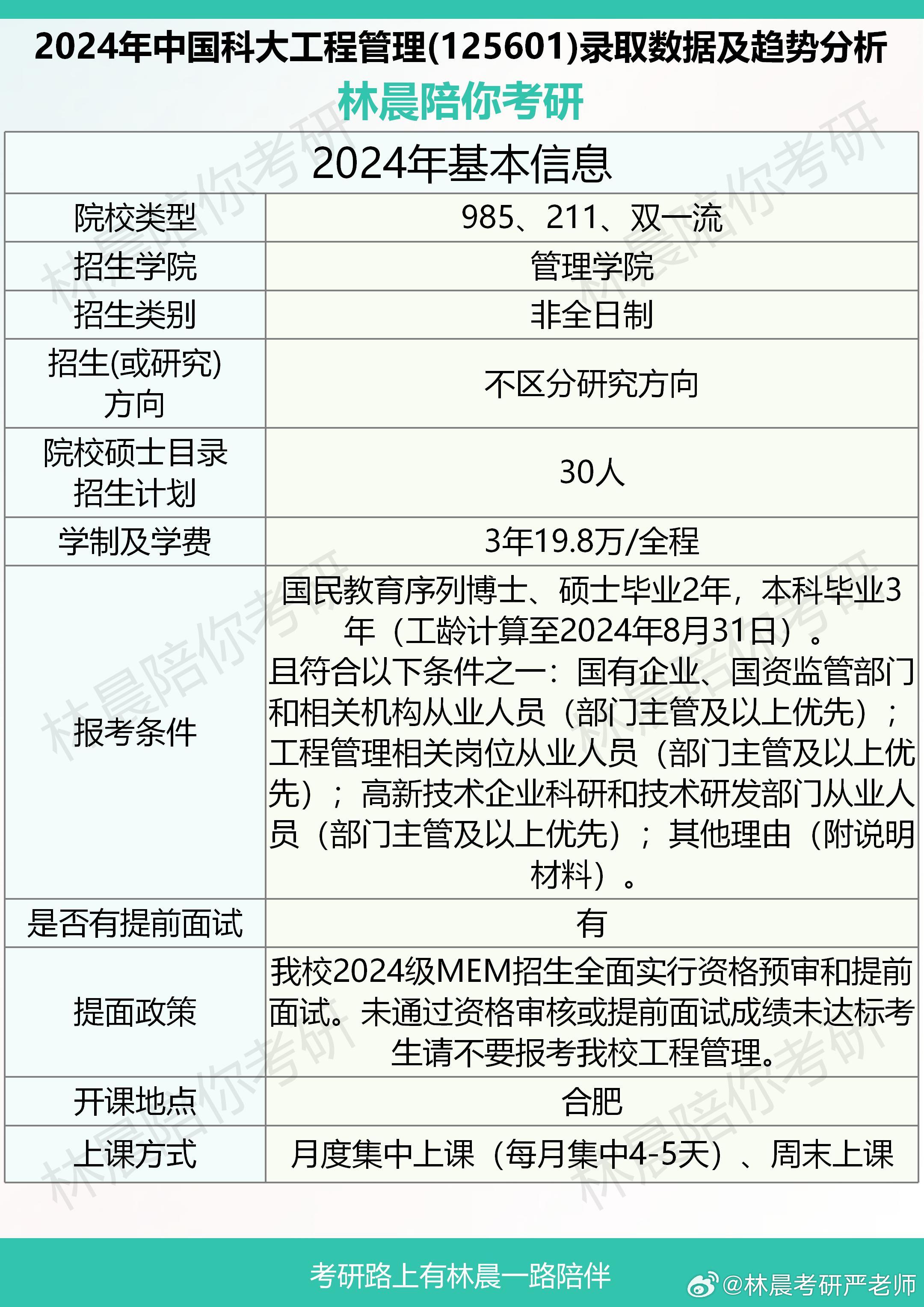 最新論述，關于24考研信息管理與科學專業的發展動態