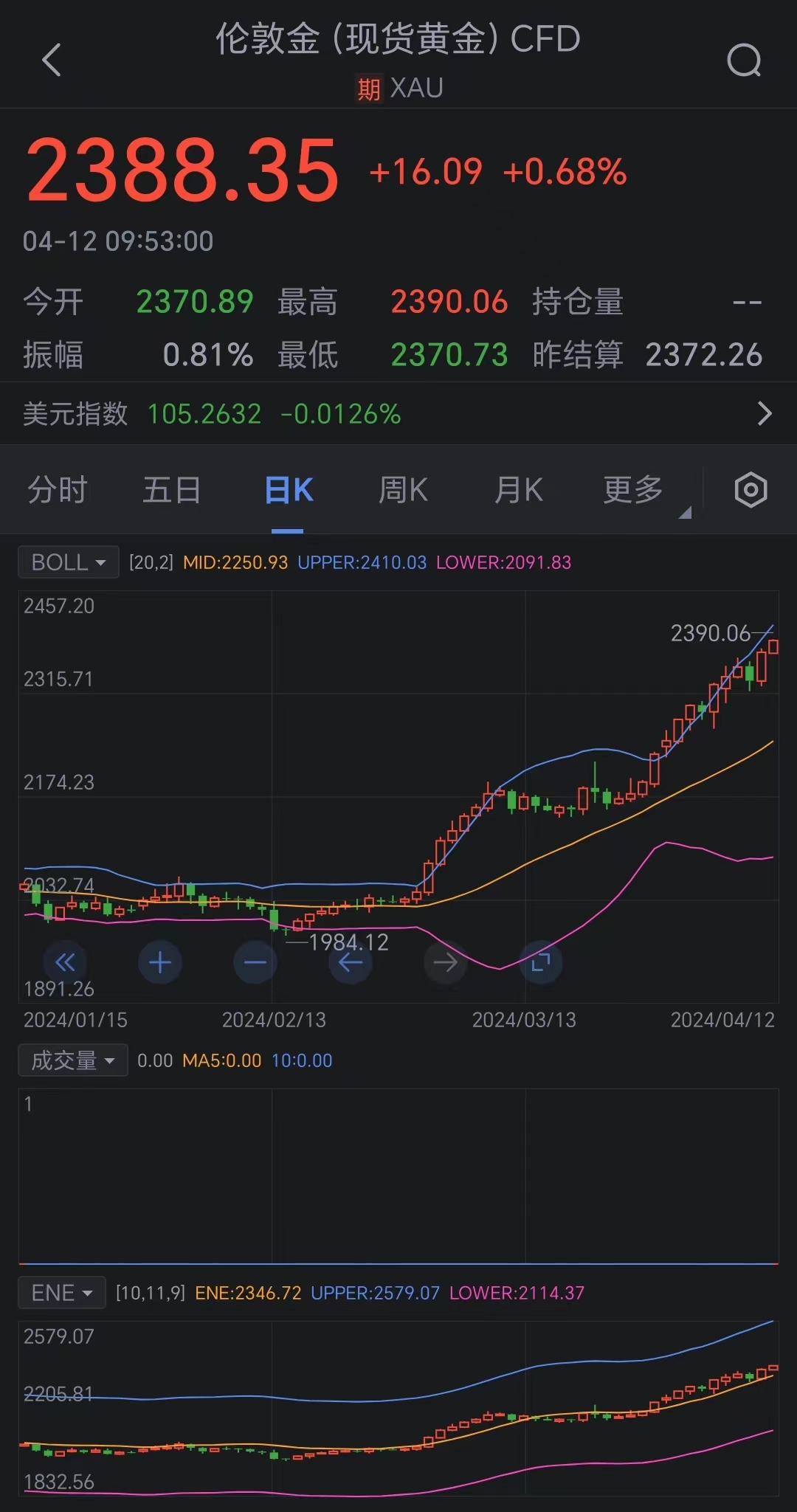 現貨黃金最新手機，追夢旅程，一部手機連接世界