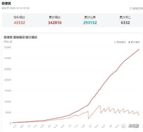 菲利賓疫情最新數據與溫情背后的抗疫日常