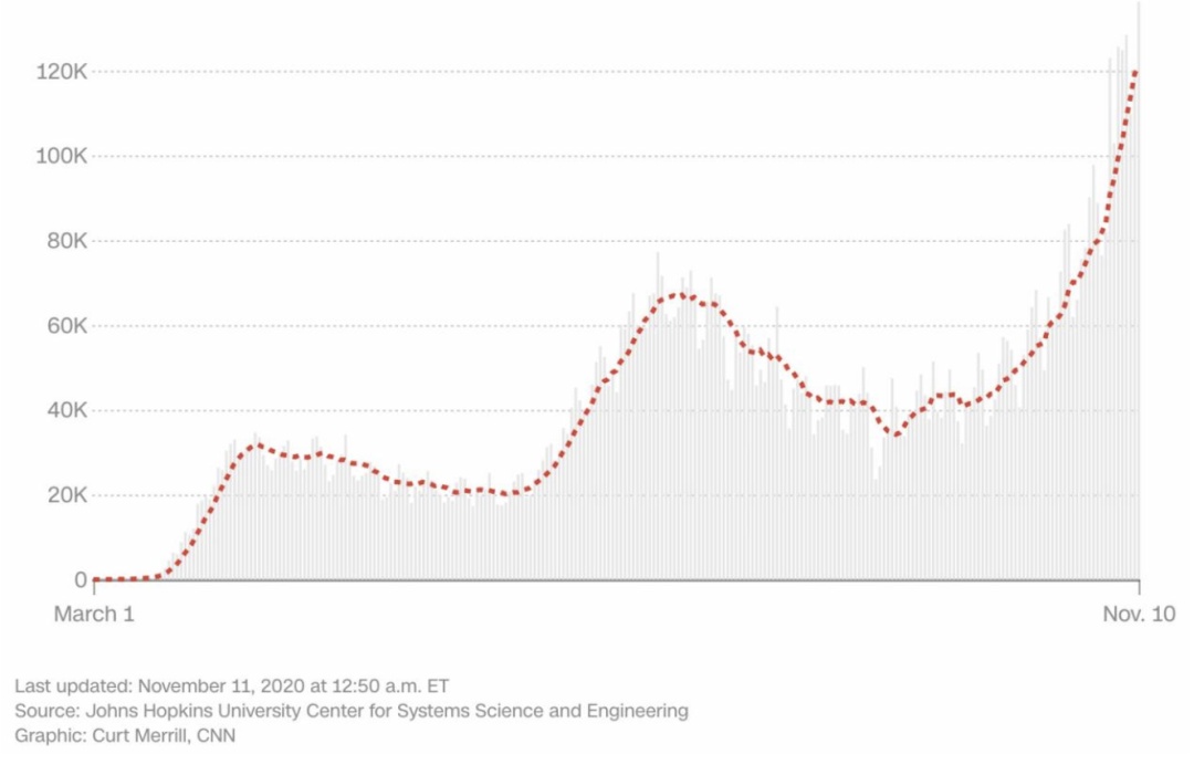美國疫情最新動態,挑戰與應對策略的更新之路