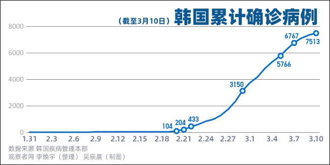 韓國新確診病例背景、進展與影響全解析