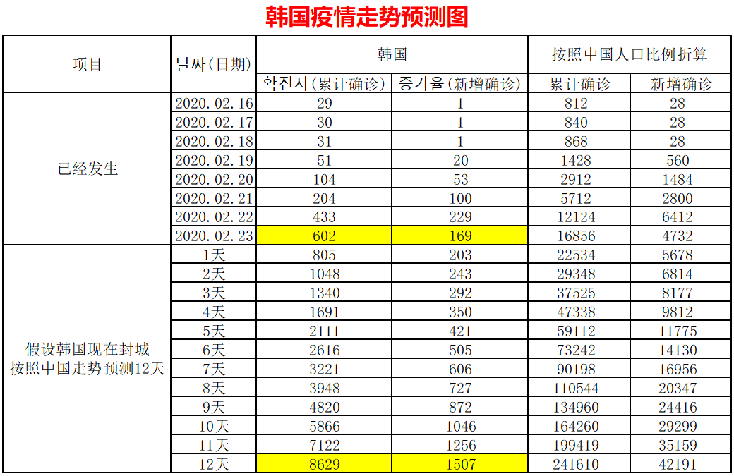 韓國新確診病例背景、進展與影響全解析