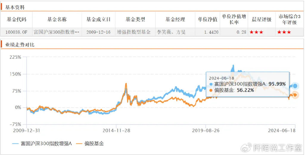 指數(shù)型基金的最新凈值揭秘，小巷深處的投資寶藏探索