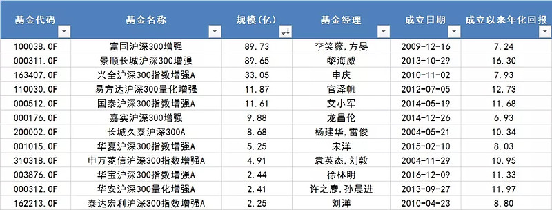 指數(shù)型基金的最新凈值揭秘,小巷深處的投資寶藏探索