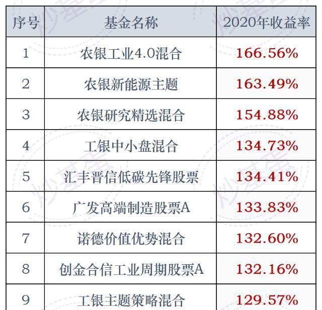 指數(shù)型基金的最新凈值揭秘,小巷深處的投資寶藏探索
