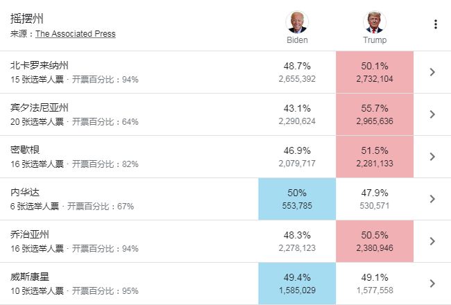 美國大選最新計票結果與自然美景之旅的呼喚