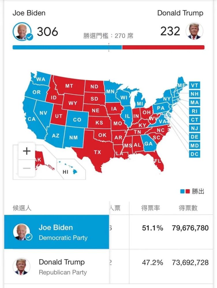 美國大選最新計票結果與自然美景之旅的呼喚