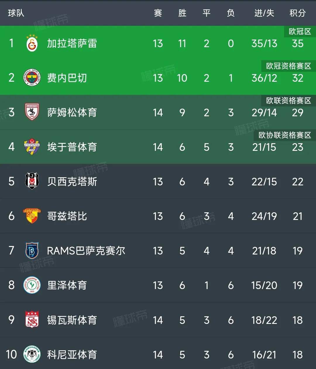 土超最新積分榜背后的故事與溫情揭曉