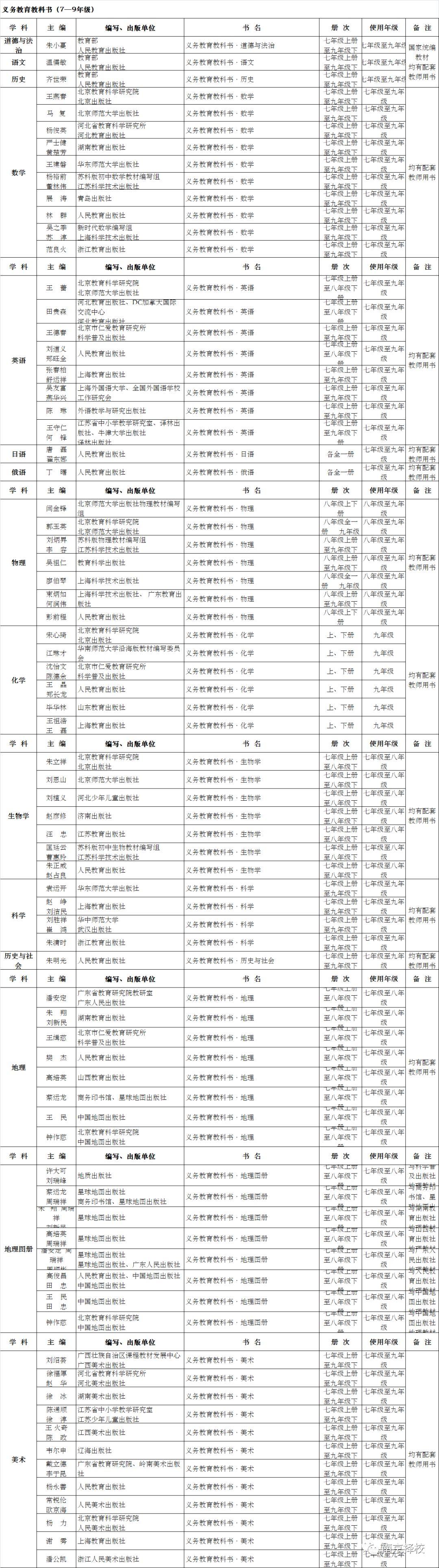 政治教材最新版,開啟奇妙學習之旅的鑰匙