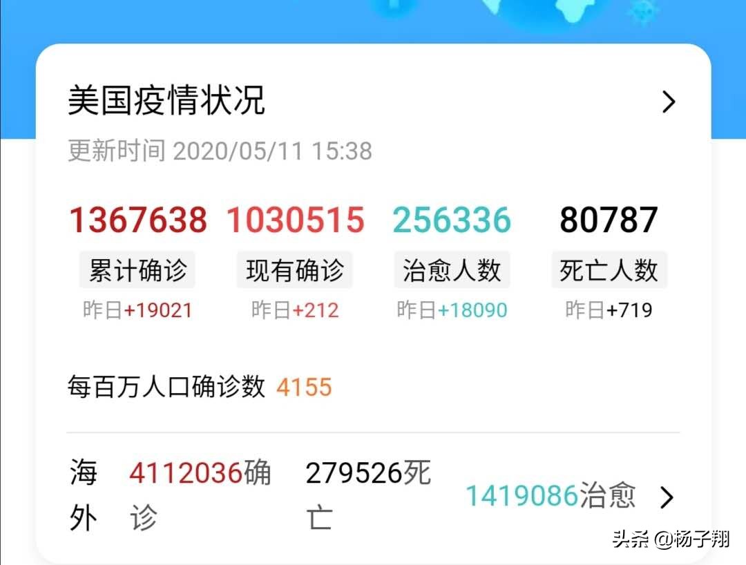 美國新冠疫情最新動態更新，最新疫情狀況分析