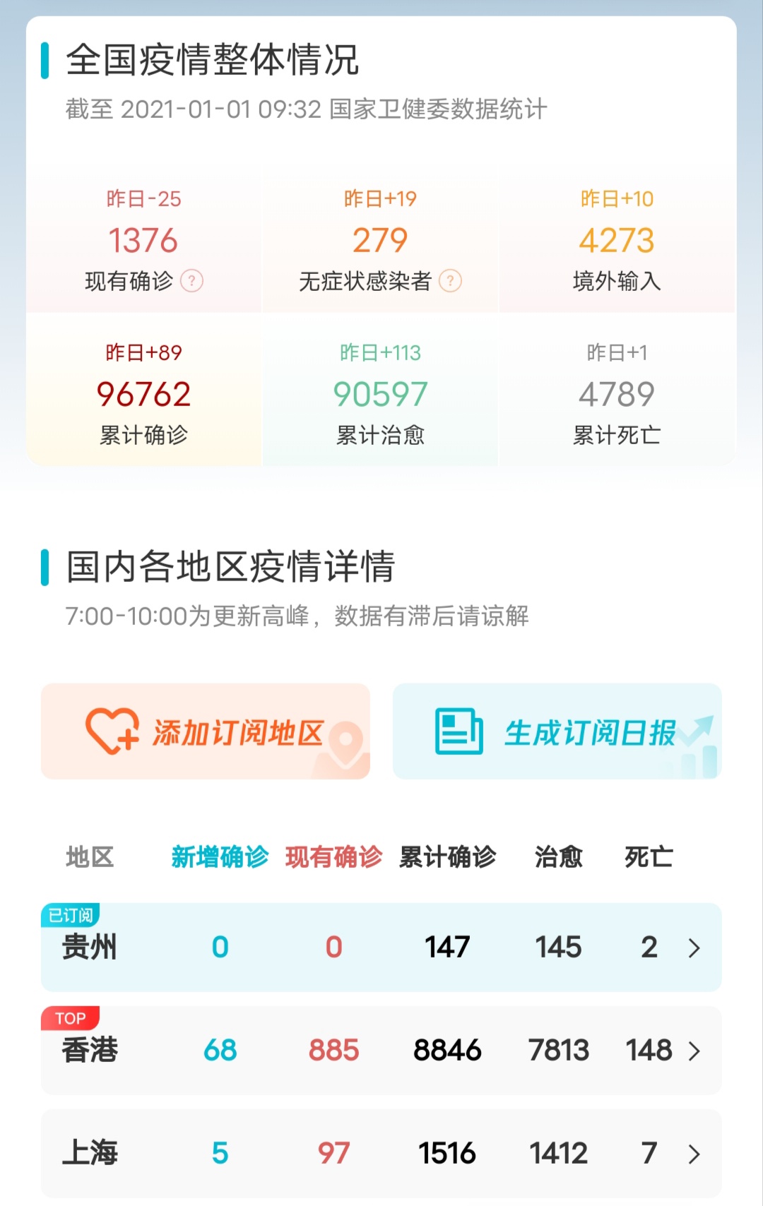 中國疫情最新消息動態更新