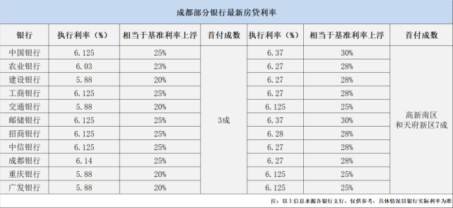 成都銀行貸款利率最新詳解，小明的故事視角