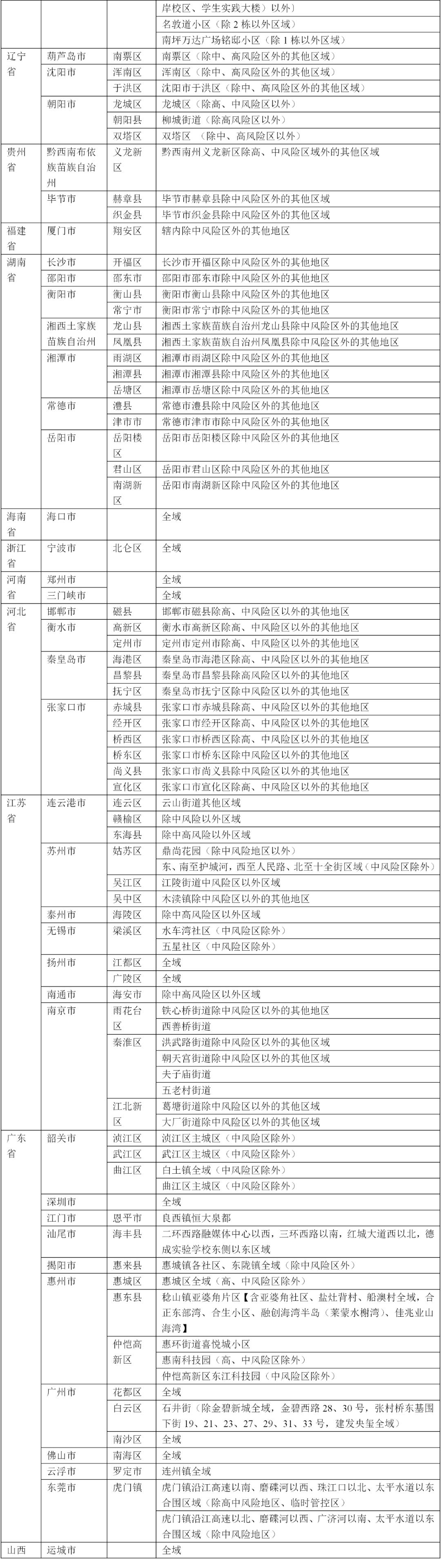 最新中高風險疫情背景、事件及影響概述