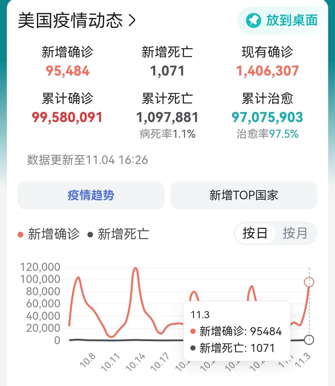 美國(guó)最新確診和死亡數(shù)據(jù),步驟指南與實(shí)時(shí)更新