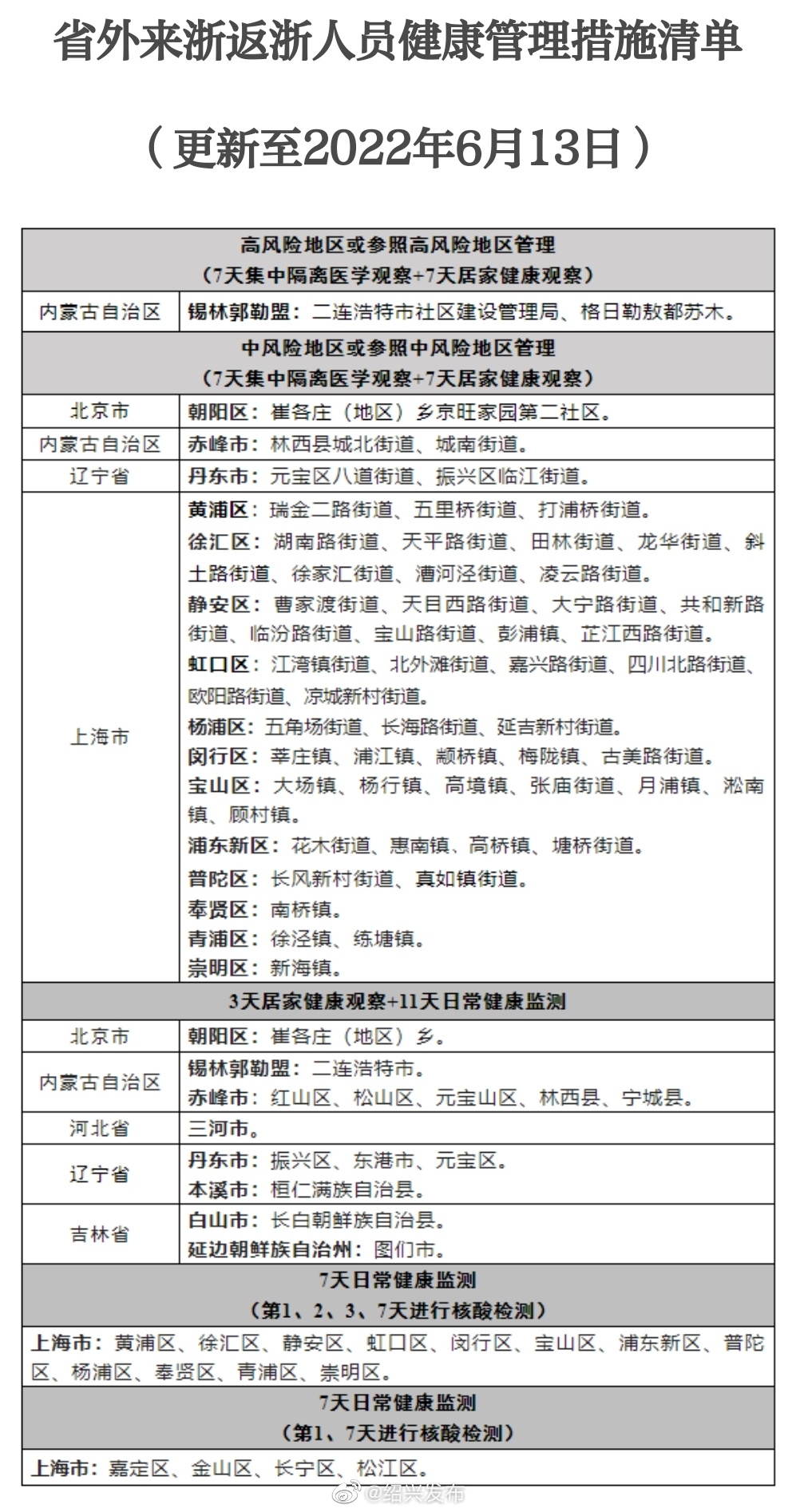 返浙最新政策，歸途歡笑與重逢喜悅的期待