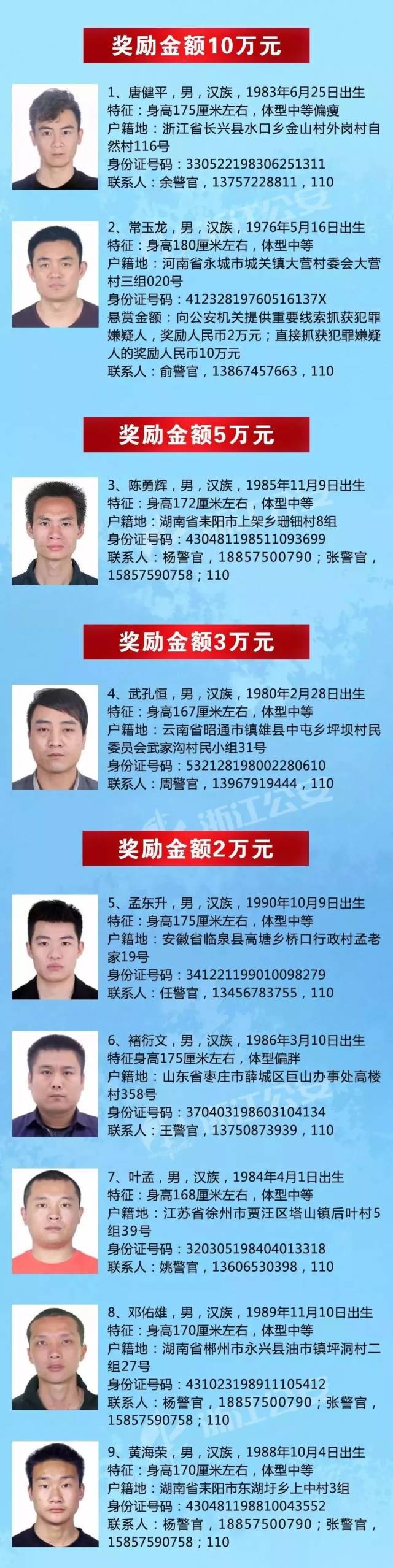 最新在逃人員最高獎(jiǎng)勵(lì)的利弊分析與個(gè)人觀點(diǎn)探討