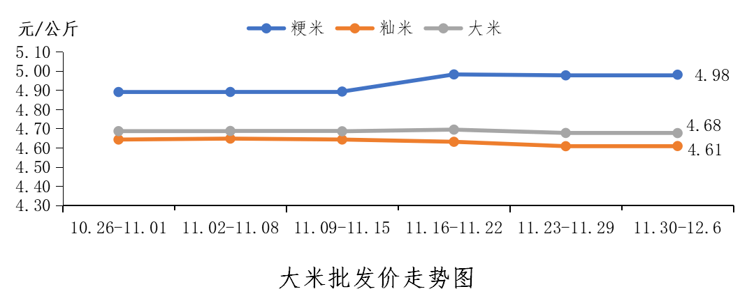 大米價格最新上漲趨勢,小巷深處的米香背后的價格探秘