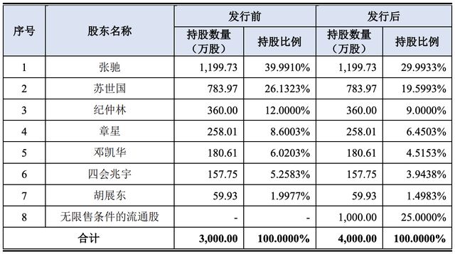 創業板最新上市計劃展望與前景分析