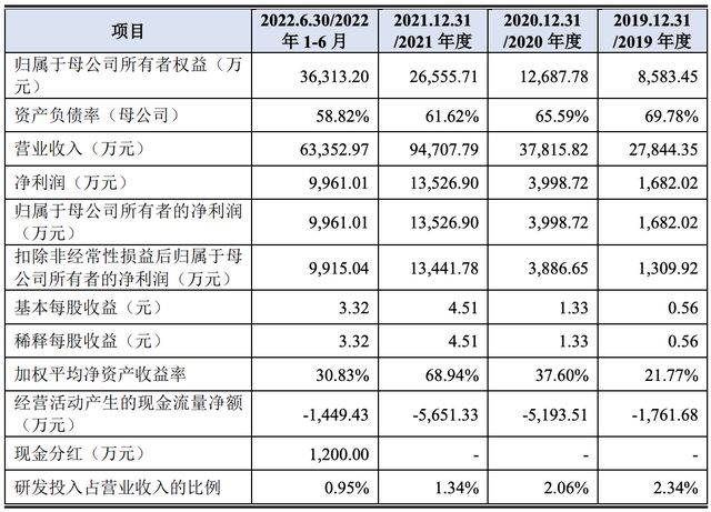 創(chuàng)業(yè)板最新上市計劃展望與前景分析