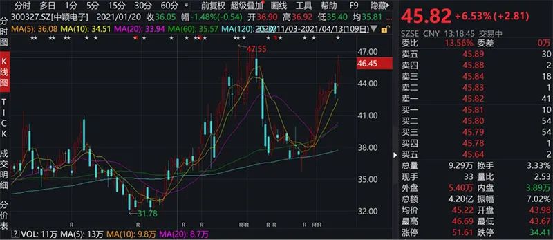 基金最新買入股票詳解,步驟指南與操作建議
