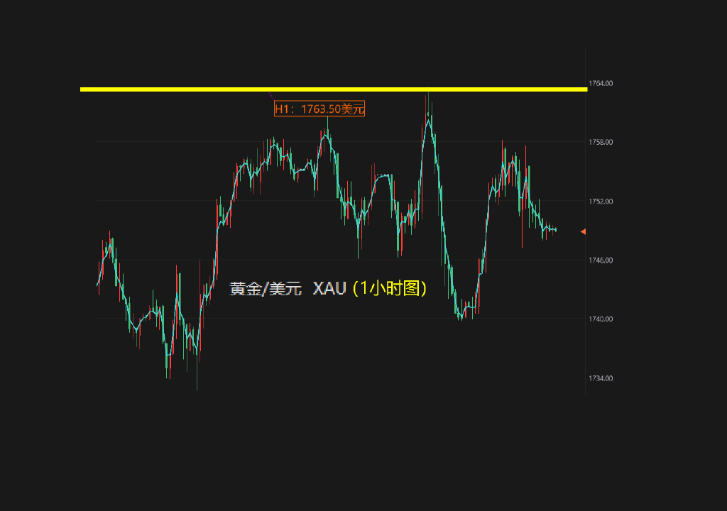 最新美元對黃金走勢的壓力分析