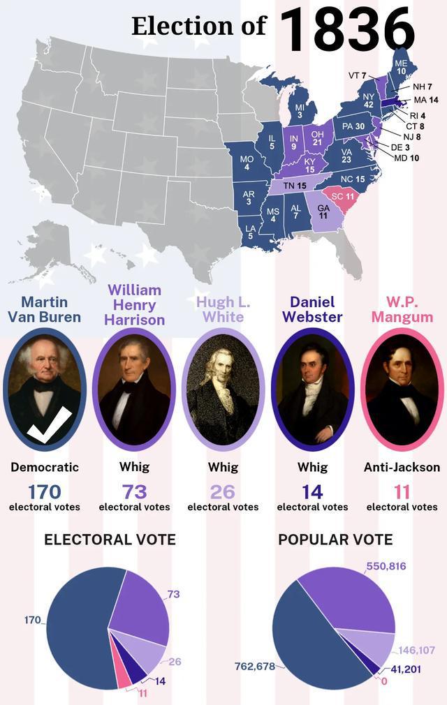 美大選最新投票結果，歷史性的選擇之戰