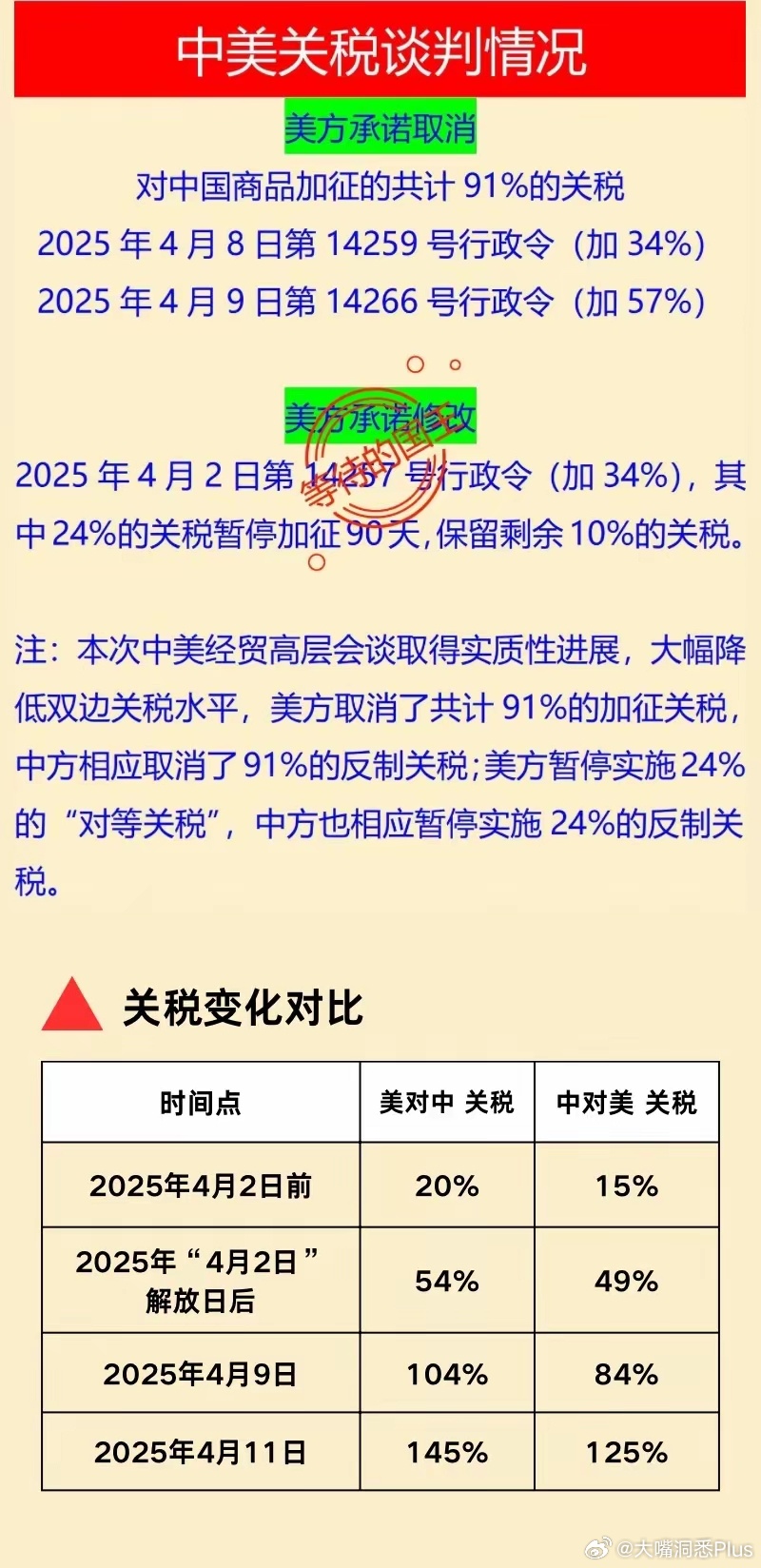 中美貿易談判最新結果詳解，如何跟進與理解貿易動態進展