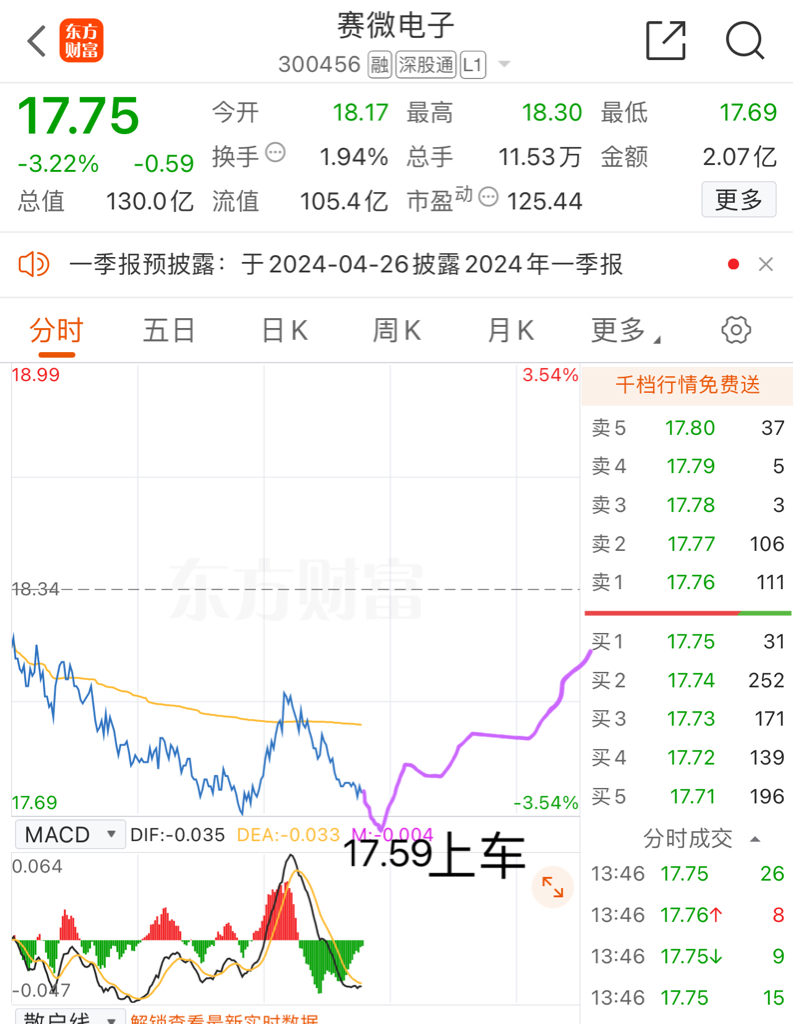 賽微電子最新動態更新
