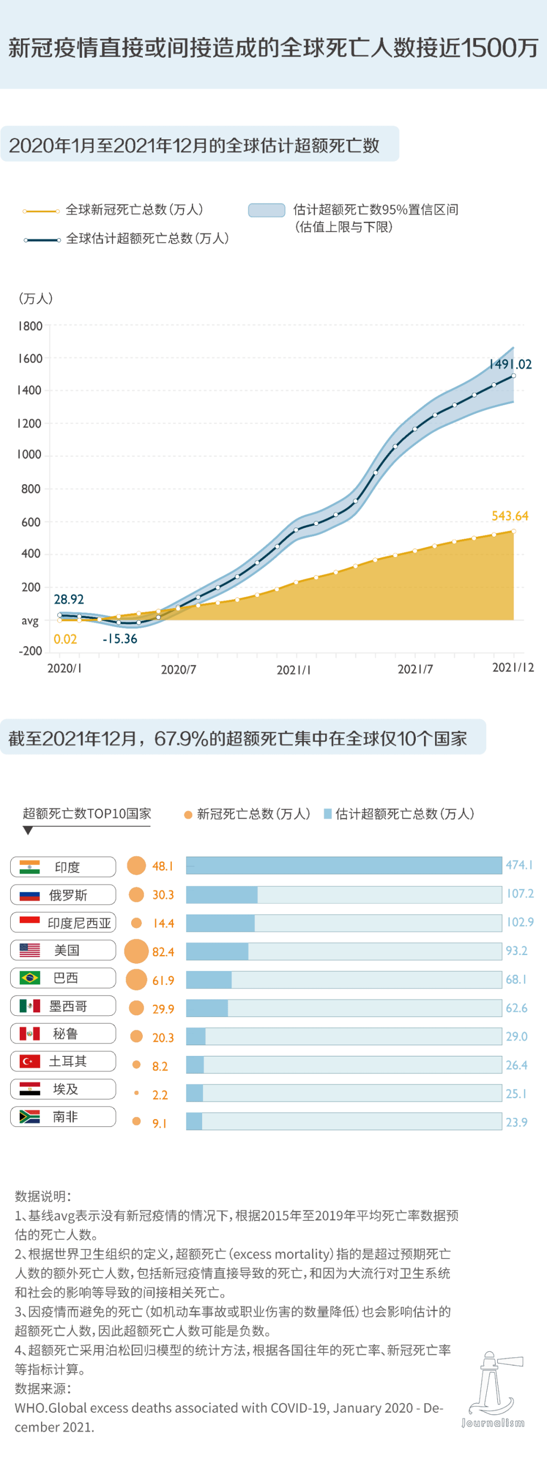 全球新冠肺炎最新數(shù)據(jù)病毒動態(tài)分析與疫情趨勢展望
