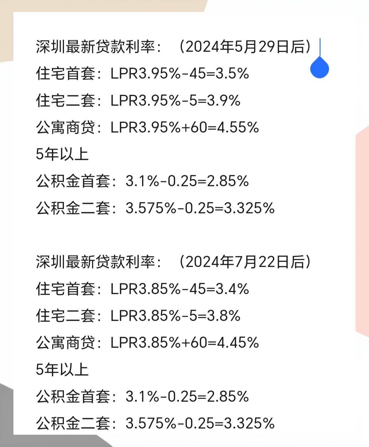 銀行最新貸款利率LPR與小巷特色小店的獨特魅力探索