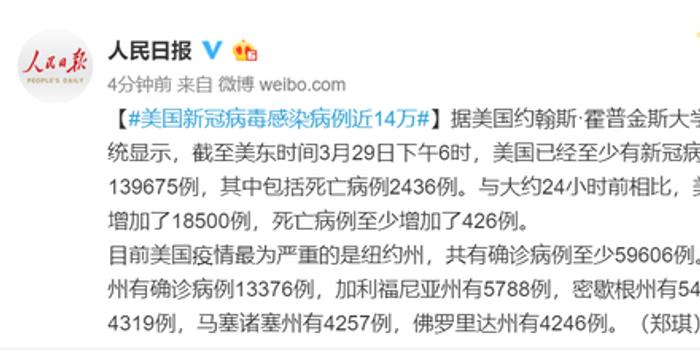 美國最新新冠病毒病例分析與觀點闡述