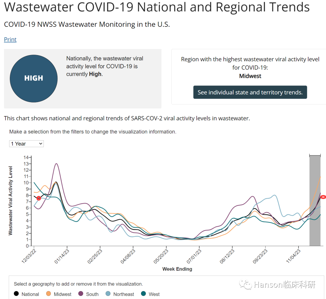 美國星冠肺炎最新預測，科技前沿的智能守護者揭示趨勢
