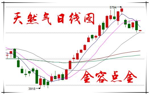 科技引領未來，最新原油操作建議及深度分析，重塑管理體驗