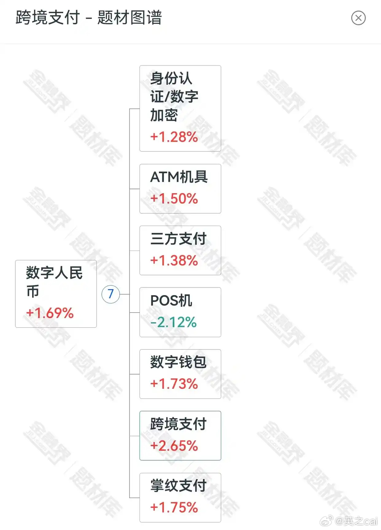 時代金融里程碑，最新人民幣付款發(fā)展