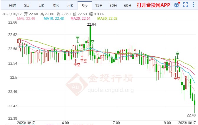 今日白銀最新價格走勢與小巷中的寶藏探索之旅