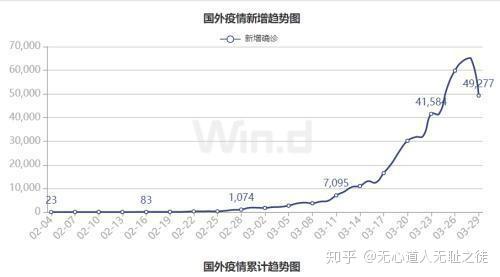 美國疫情最新統計，背景、進展與影響分析