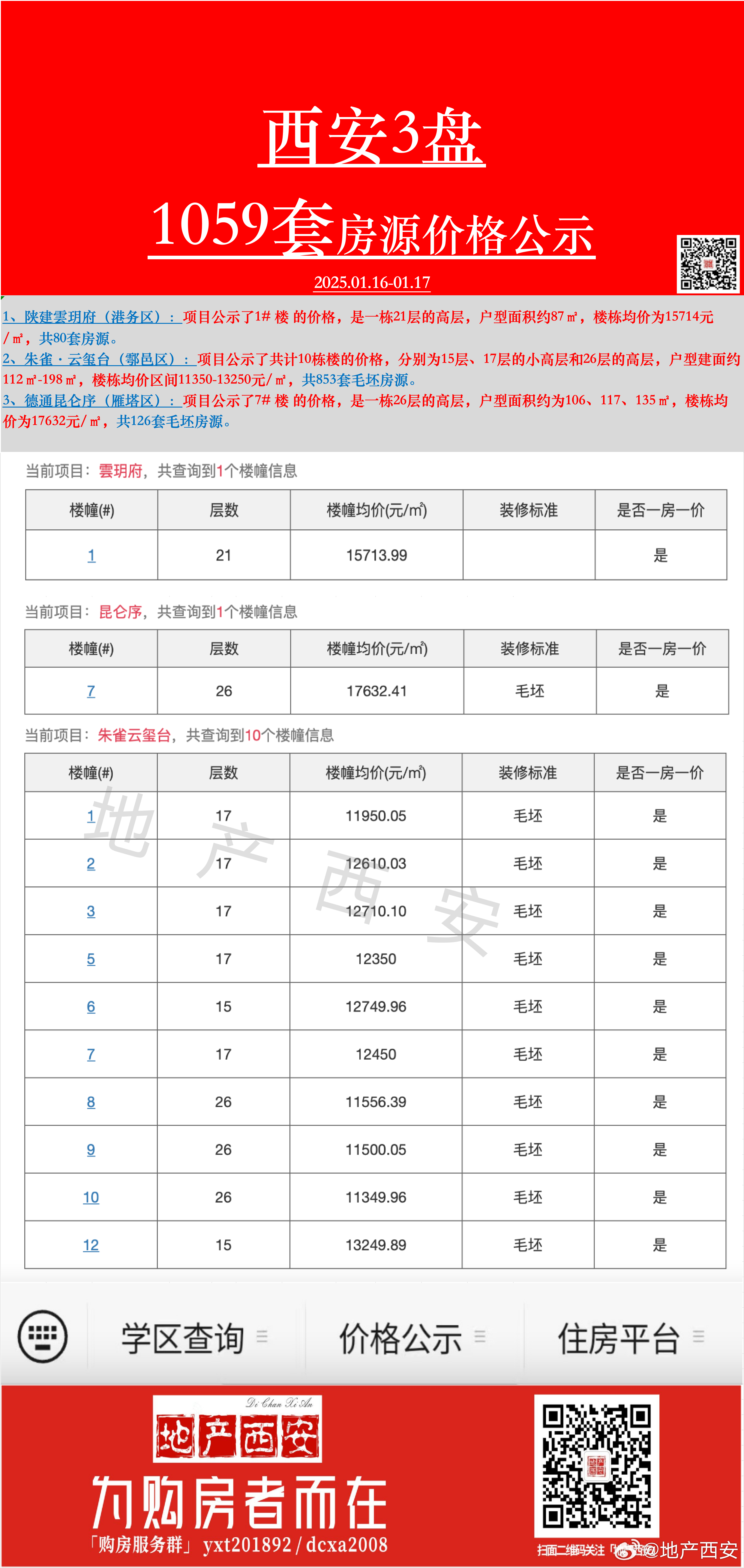 西安恒大雅苑最新價格解析，市場走勢與個人立場觀察